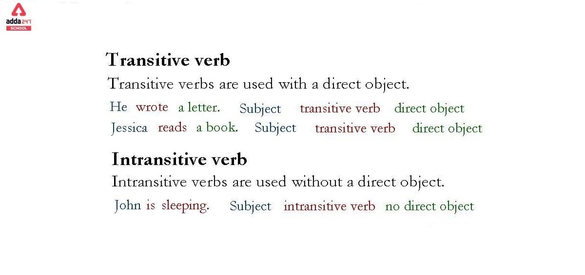 transitive and intransitive verb