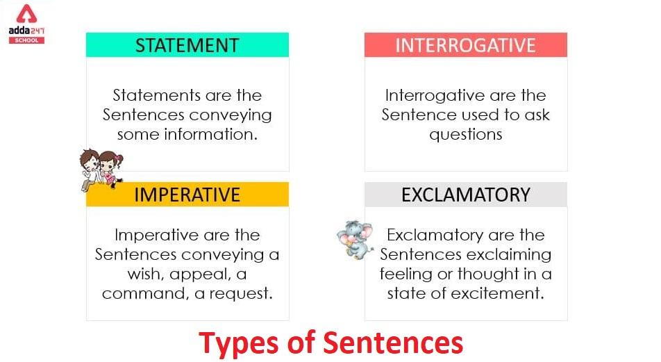 types of sentences with examples