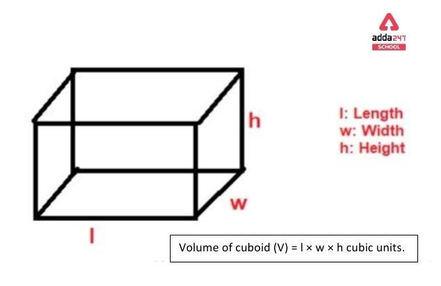 Volume of Cuboid Formula and Examples -_4.1