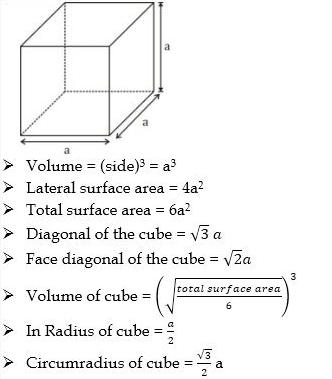 Mensuration Formulas PDF for All 2D, 3D Shapes in Maths_4.1