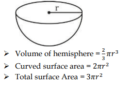 Mensuration Formulas PDF for All 2D, 3D Shapes in Maths_6.1