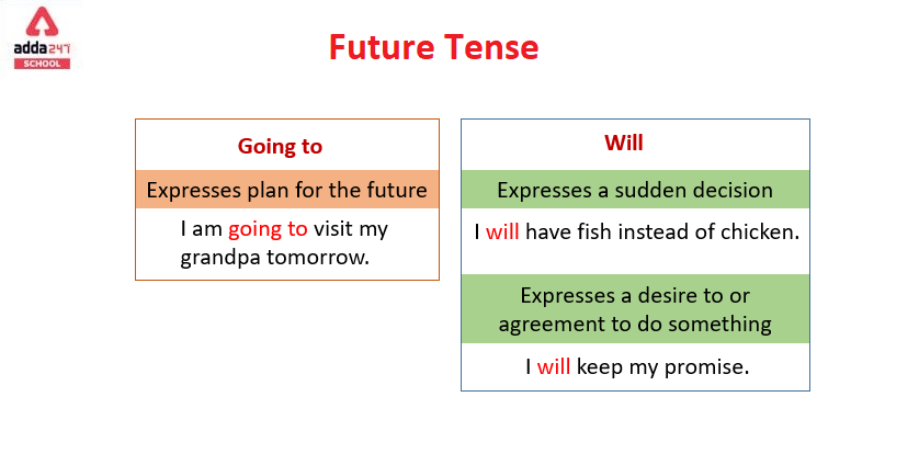 future Tense examples