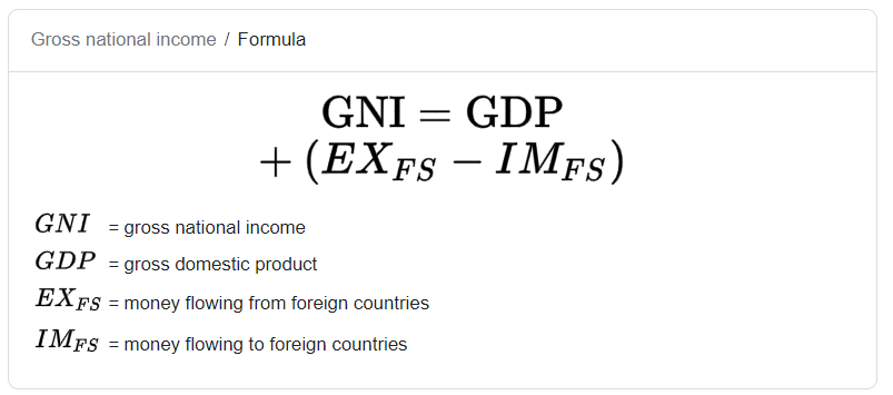 National Income Formula
