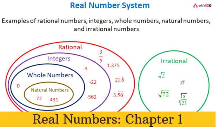 Real number system
