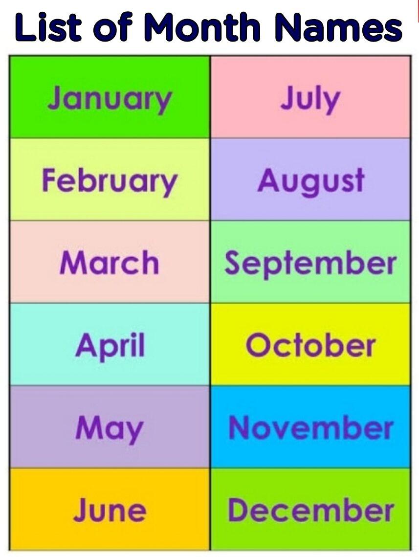 Months Name 
