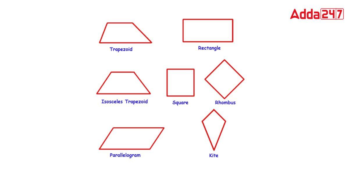 What is Quadrilateral? Definition, Properties, Types, Examples