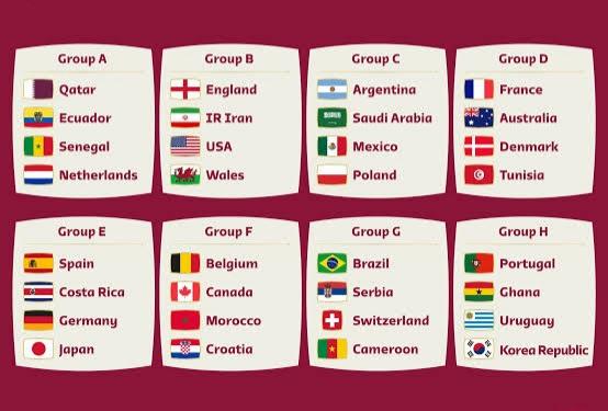 FFIFA World Cup 2022 Schedule