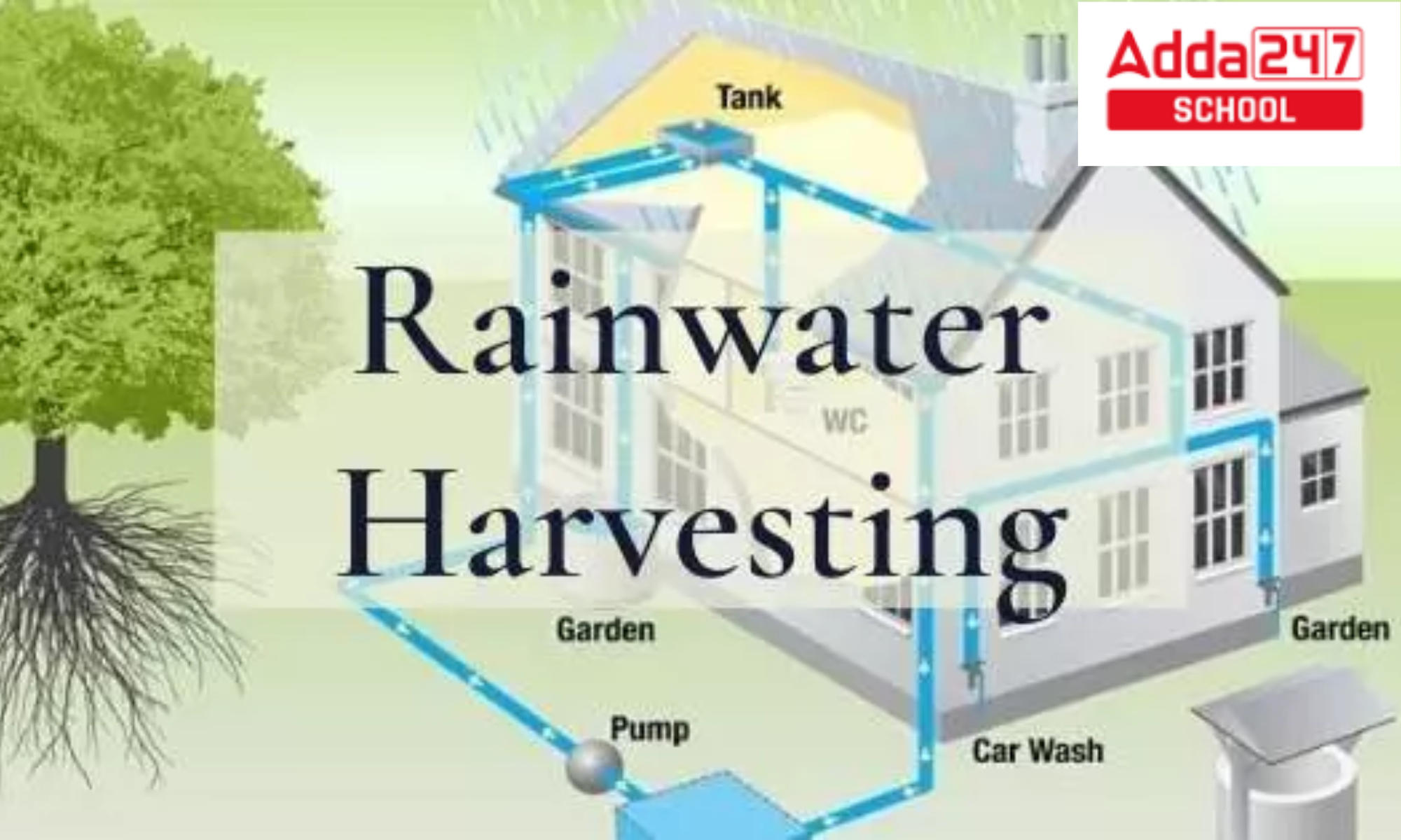 How to draw save rain water drawing for... - EASY Drawing ART | Facebook