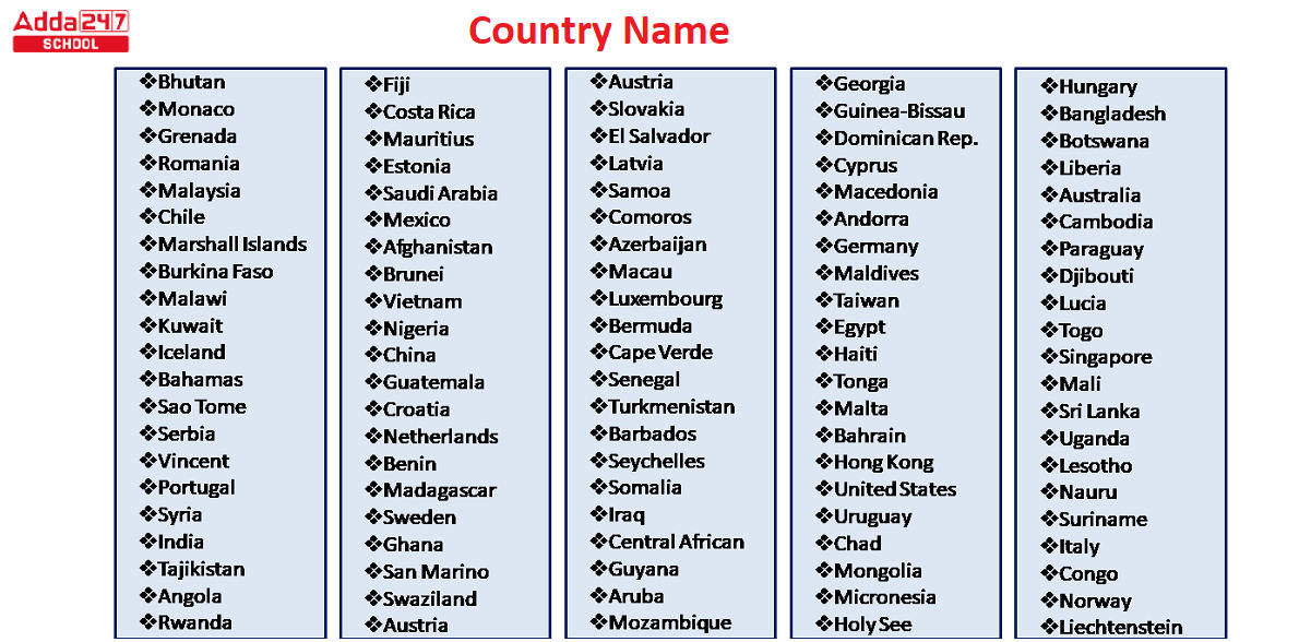 List Of Country Names In Alphabetical Order 