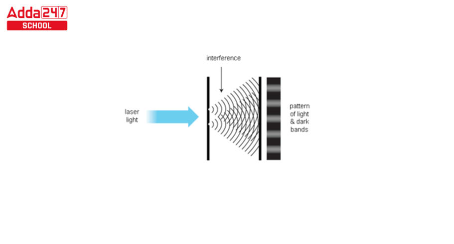 PPT - Diffraction through a single slit PowerPoint Presentation, free  download - ID:6571542