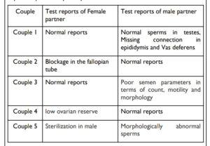 Class 12 Biology Sample Paper 2024 with Answers PDF Download_19.1