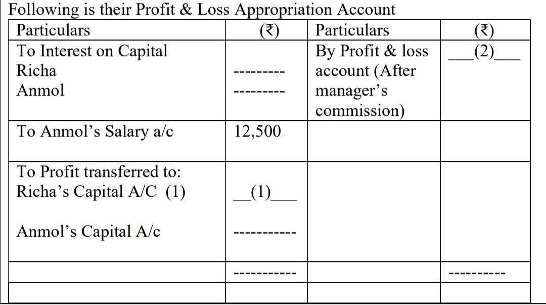 Class 12 Accountancy Sample Paper 2023-24, Accounts Model Paper with Solutions PDF_6.1