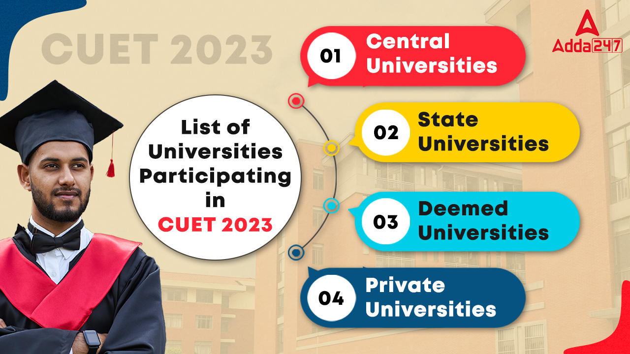 List of Universities Participating in CUET 2023_20.1