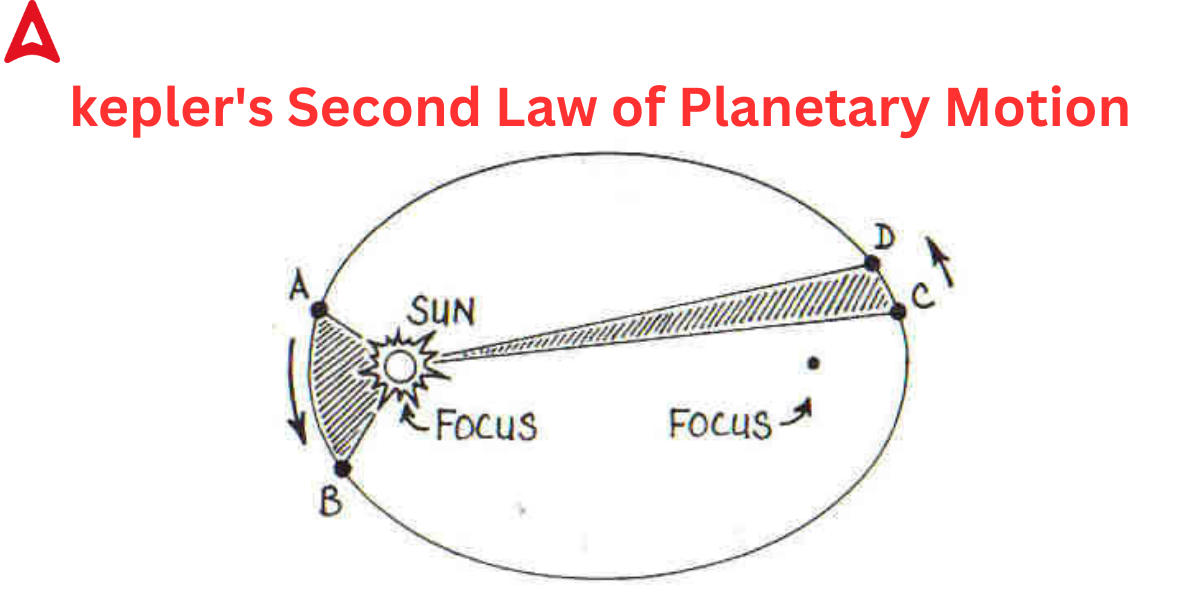 Kepler's Laws of Planetary Motion, Definition for Class 11_5.1