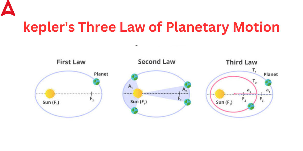 kepler's first law of planetary motion