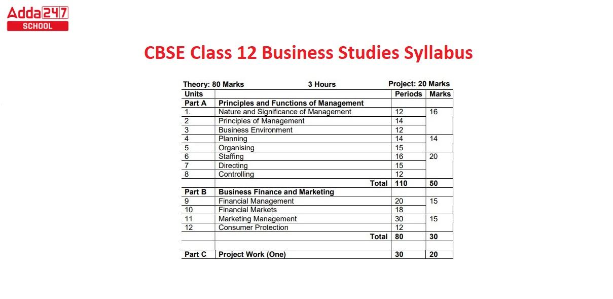 CBSE Class 12 Business Syllabus 2023-24