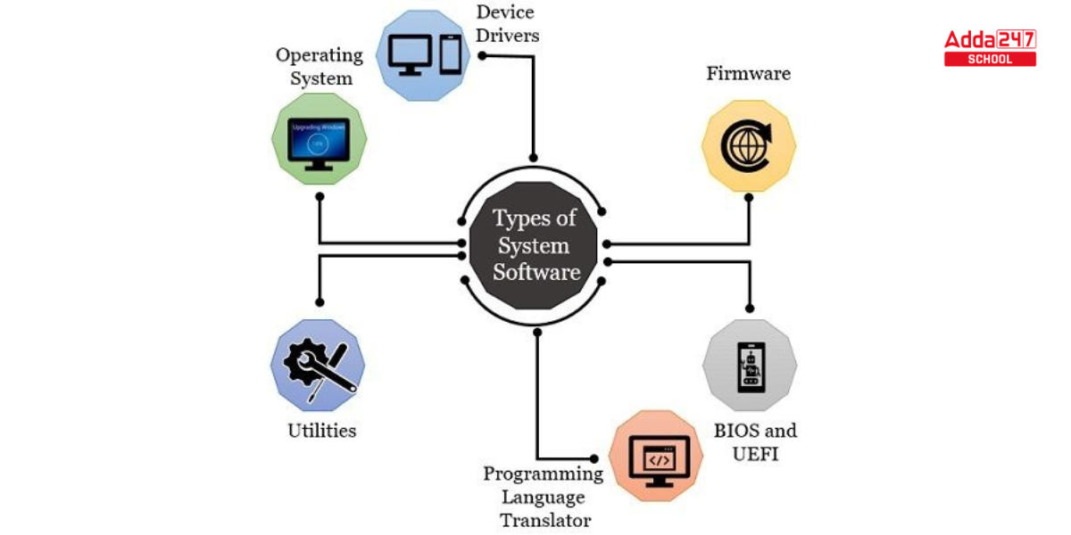 Types of Software in Computer -_4.1