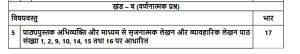 CBSE Class 11 Hindi Syllabus 2023-24, PDF Download_5.1