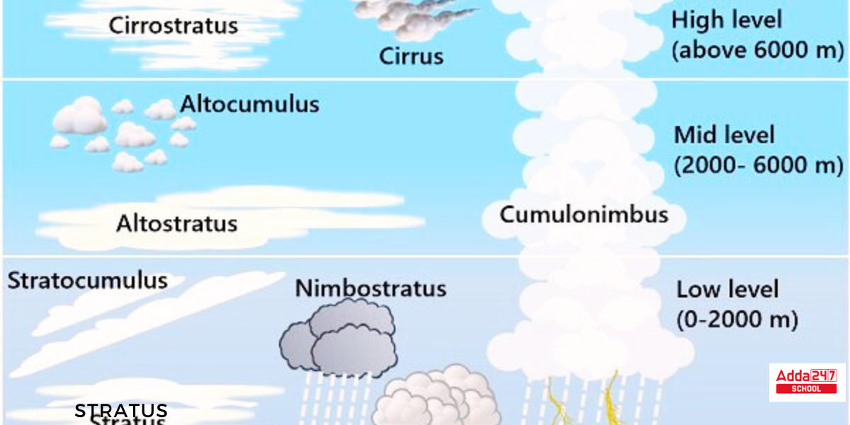 Types of Clouds and Their Characteristics, Images with Names_3.1