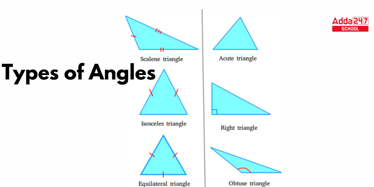 Types of Triangles on The Basis of Sides and Angles -_3.1