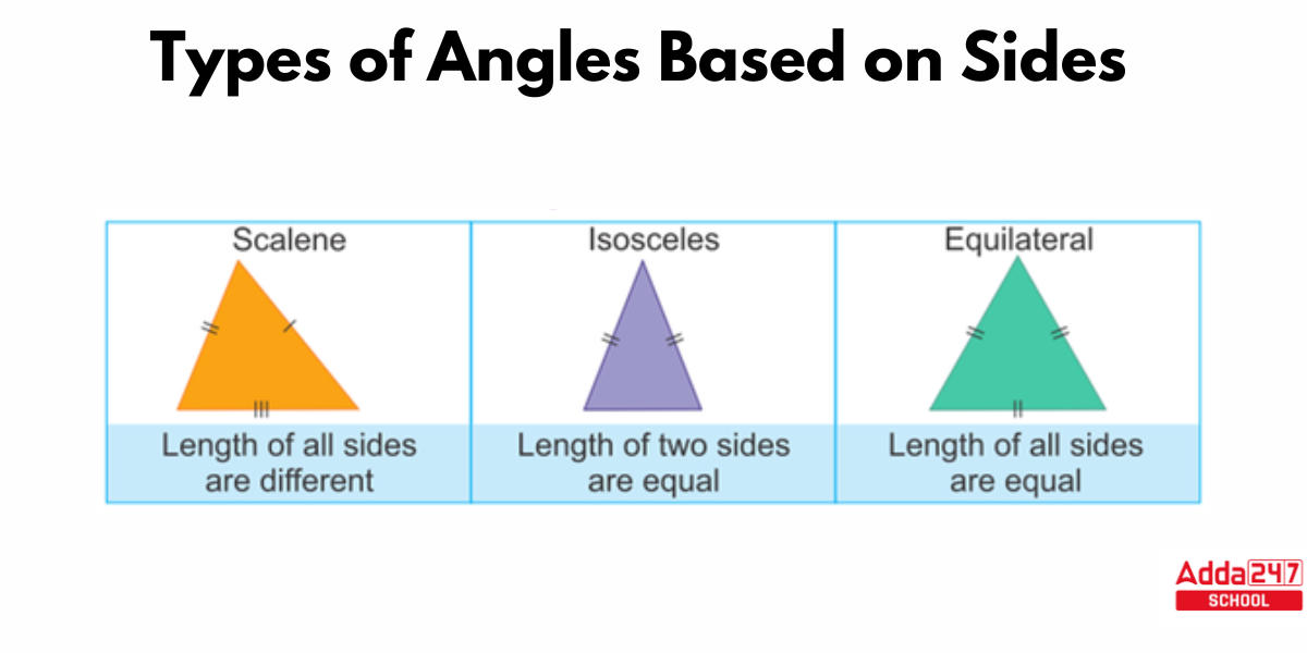Types of Triangles on The Basis of Sides and Angles -_4.1