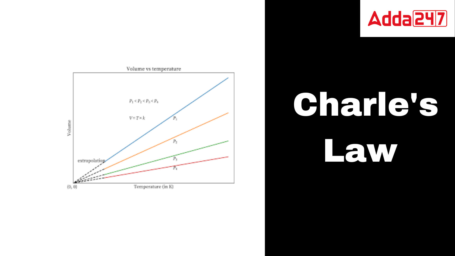 Charle's law