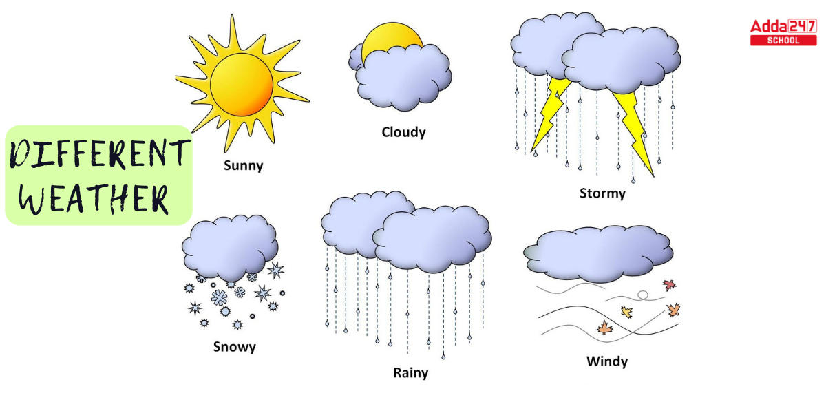 Difference Between Weather and Climate with Examples_3.1