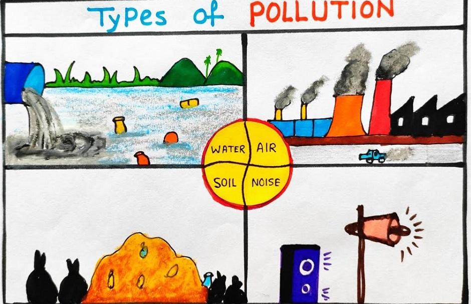 Various Types of Pollutions