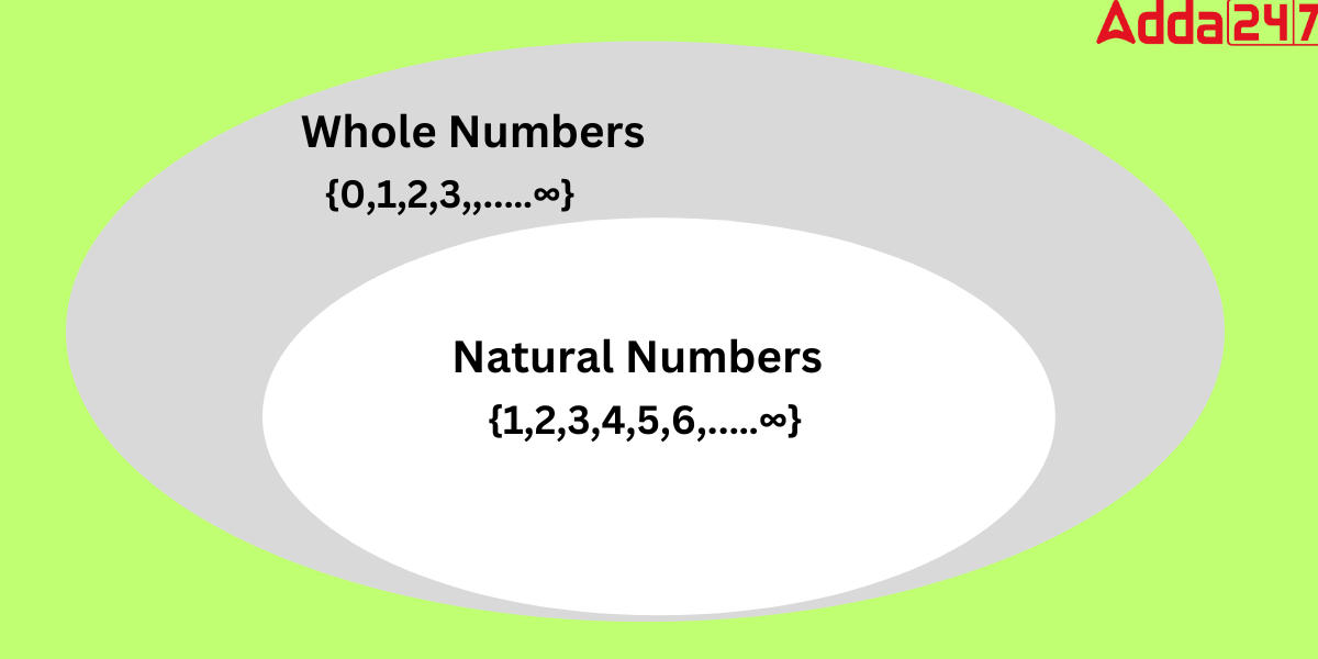 Whole Numbers, Properties, Example, Applications, Uses_4.1