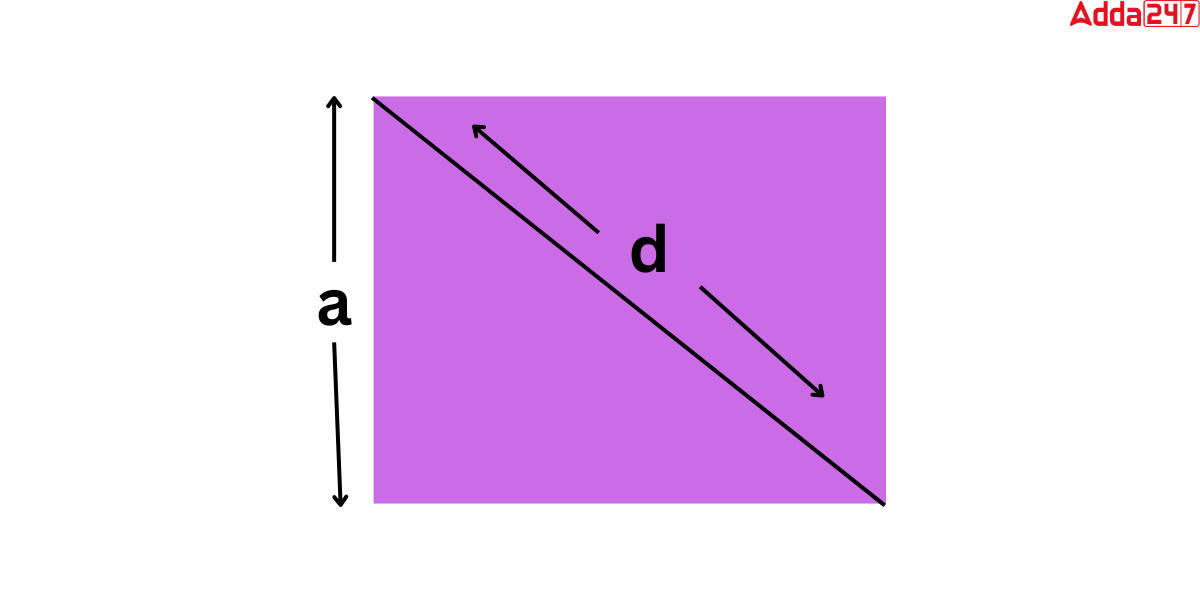 Area of Square Formula