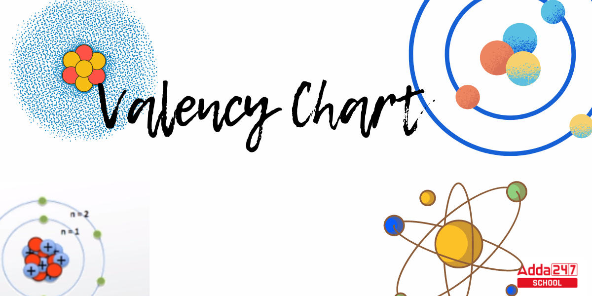 Valency Chart Of All Elements Check