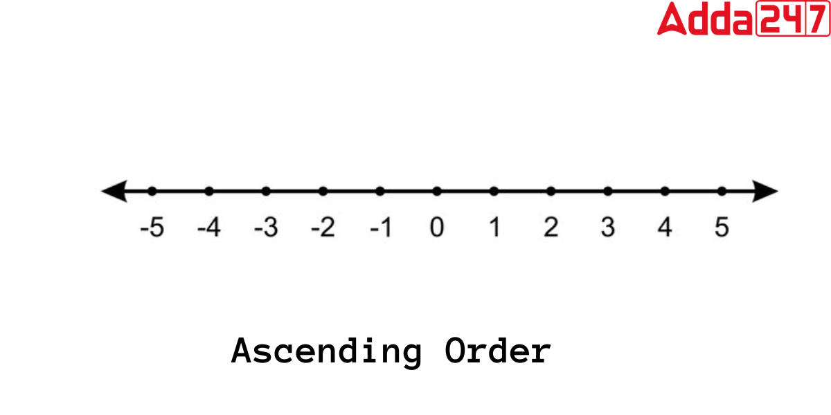 Ascending Order