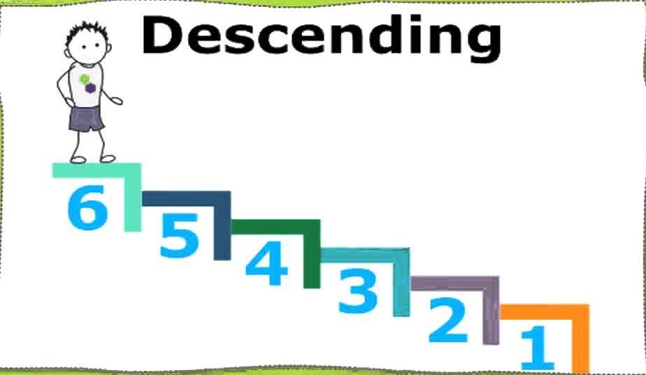 Descending Order- Definition, Symbol, and Examples -_3.1