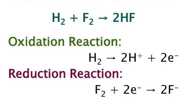 Oxidation and Reduction Definition and Example in Chemistry_4.1
