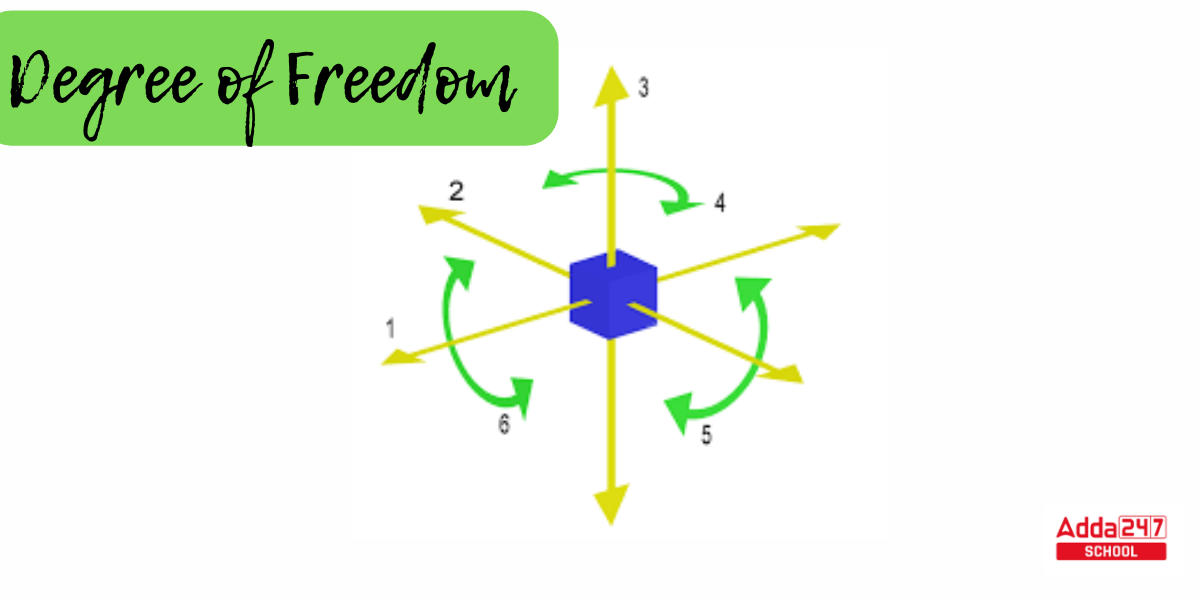 Degree of Freedom Formula, Definition, Examples Statistics_3.1