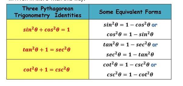 Trigonometry Formulas PDF -_7.1