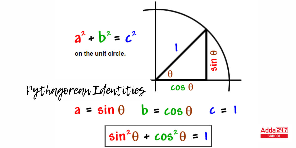 Trigonometry Formulas PDF -_6.1