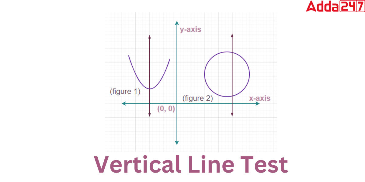 Vertical Line- Slope, Equations, Definition, Examples, Image_6.1