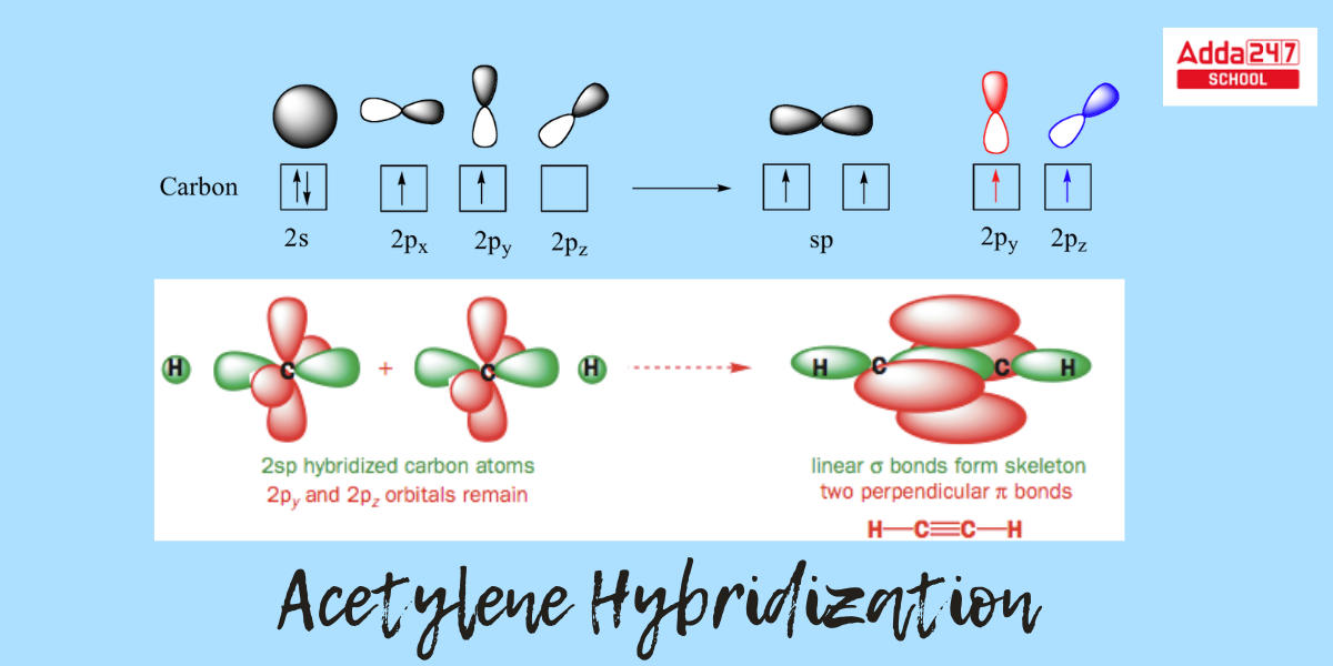 Acetylene Formula, Definition, Structure, Hybridization_6.1