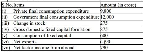 Economics Sample Paper Class 12 2024 with Solution PDF_15.1