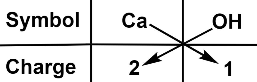Calcium Hydroxide Formula- Structure, Uses, Properties_4.1