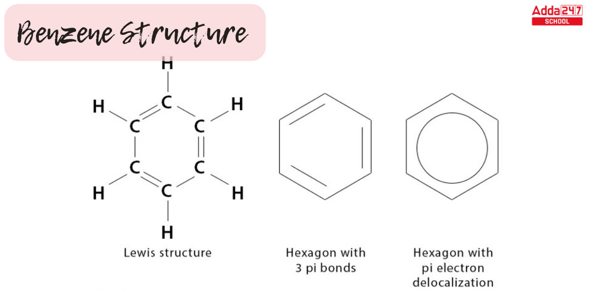 Benzene Structure 3D Diagram, Formula, Discovered By_3.1