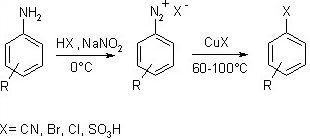 Sandmeyer Reaction Mechanism with Example for Class 12_9.1