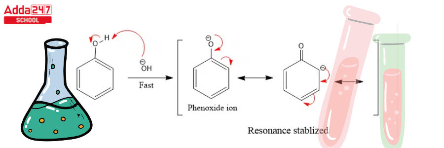 Reimer Tiemann Reaction Mechanism With Example_7.1