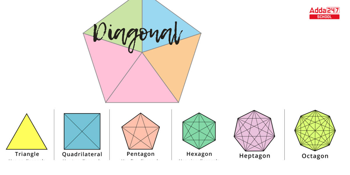 Diagonal of Rectangle Formula - What is Diagonal of Rectangle Formula?  Examples