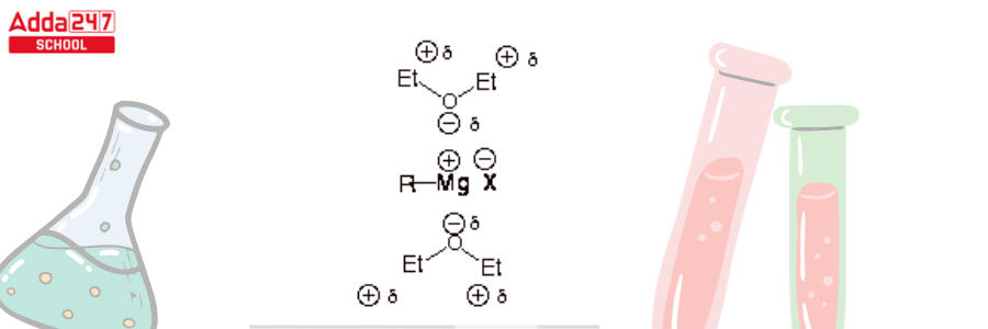 Grignard Reagent: Formula, Reaction, Preparation Mechanism_9.1