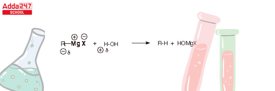 Grignard Reagent: Formula, Reaction, Preparation Mechanism_8.1
