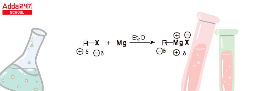 Grignard Reagent: Formula, Reaction, Preparation Mechanism_6.1