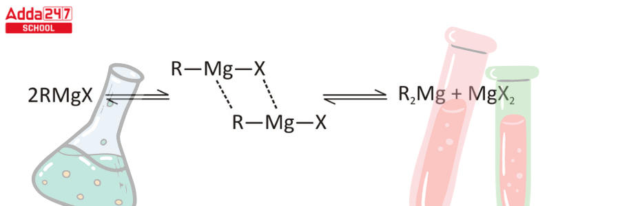 Grignard Reagent: Formula, Reaction, Preparation Mechanism_5.1