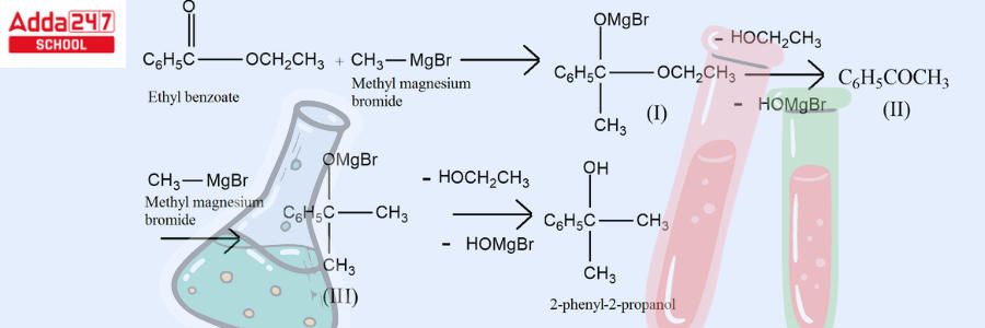 Grignard Reagent: Formula, Reaction, Preparation Mechanism_11.1